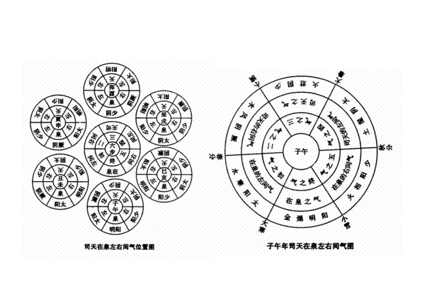 什么是五运六气养生(图2)